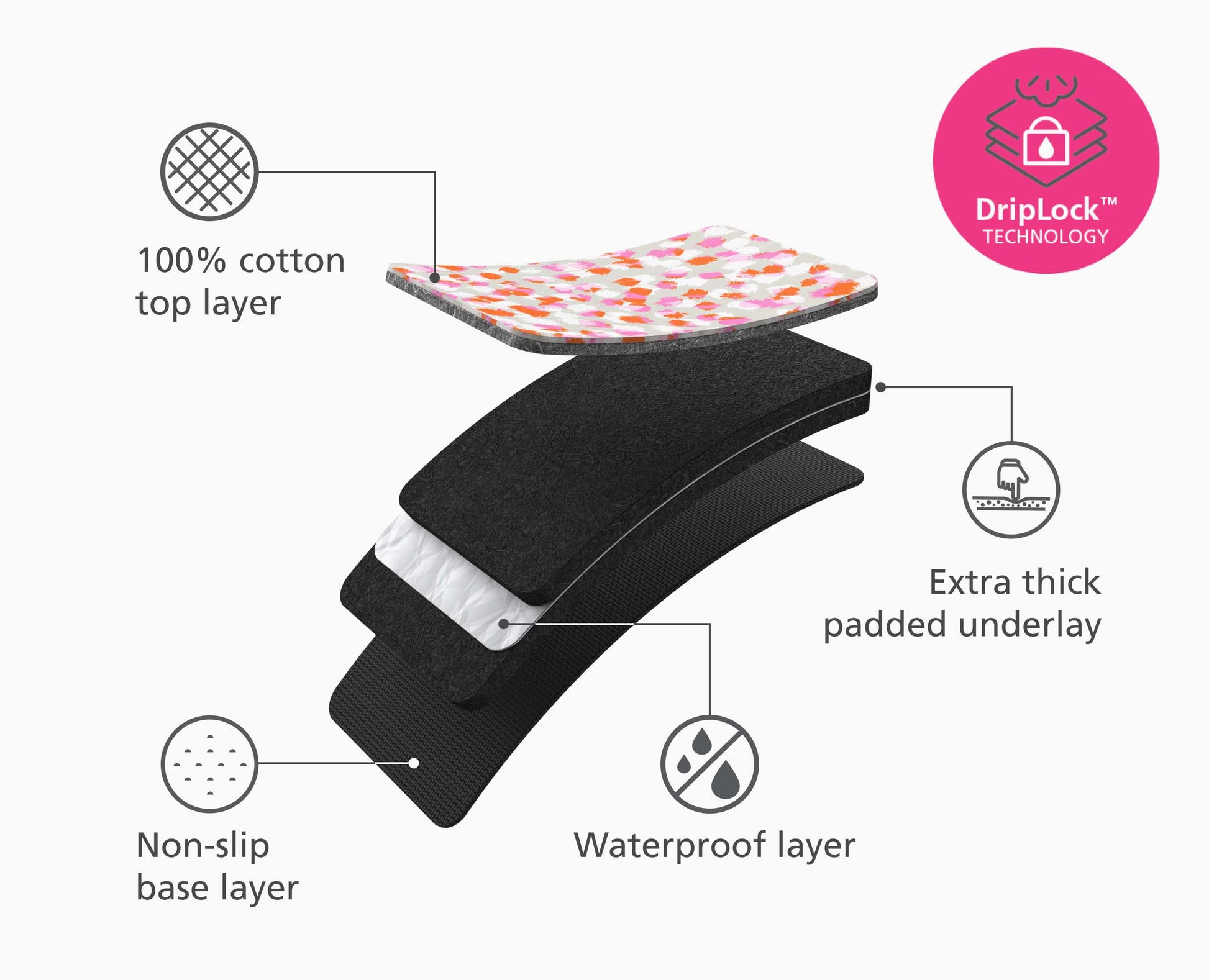 [half-width] Swift™ Table-top Peach Ironing Mat - 50053 - Image 4